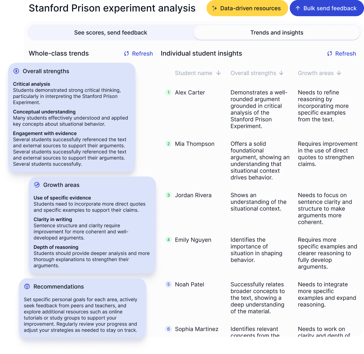 Student and class insights